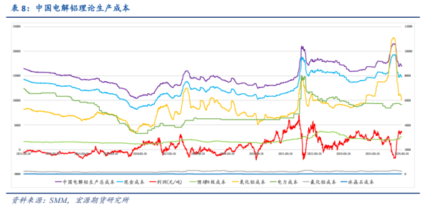 铭创配资 从Q1业绩寻找中国宏桥（01378）的价值线索：高景气度延续 增长潜力释放提速