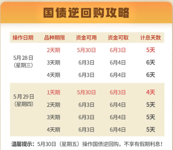 神牛资讯 端午“捡钱”！就在今天！如何躺赚4天利息？来看攻略