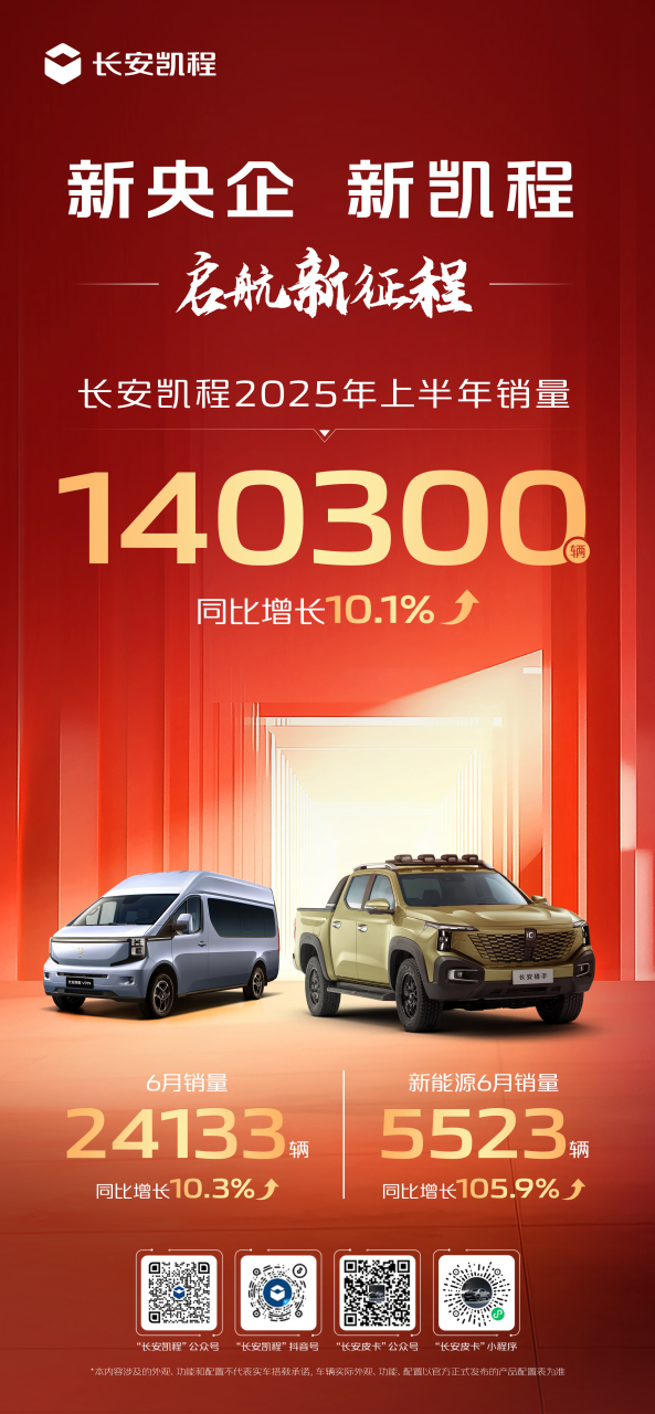 泸深配 长安凯程驶入“世界一流商用车品牌”快车道