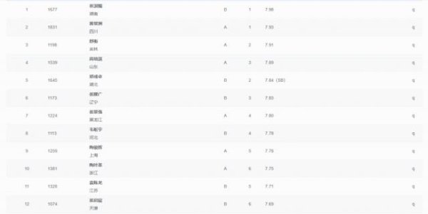 汇金财富 全运男子跳远连爆大冷 新科世锦赛季军出局 前世界冠军参赛就为打卡签到？